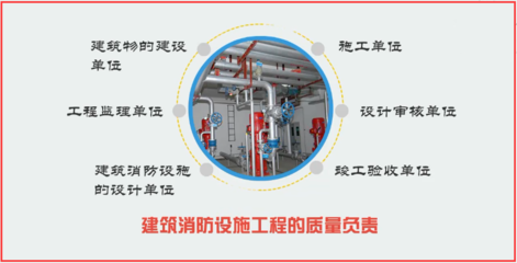 注册消防工程师-建筑消防设施的设置与管理