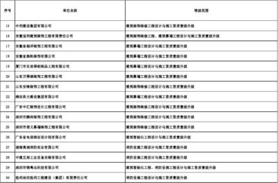 核准的工程设计与施工一体化企业名单