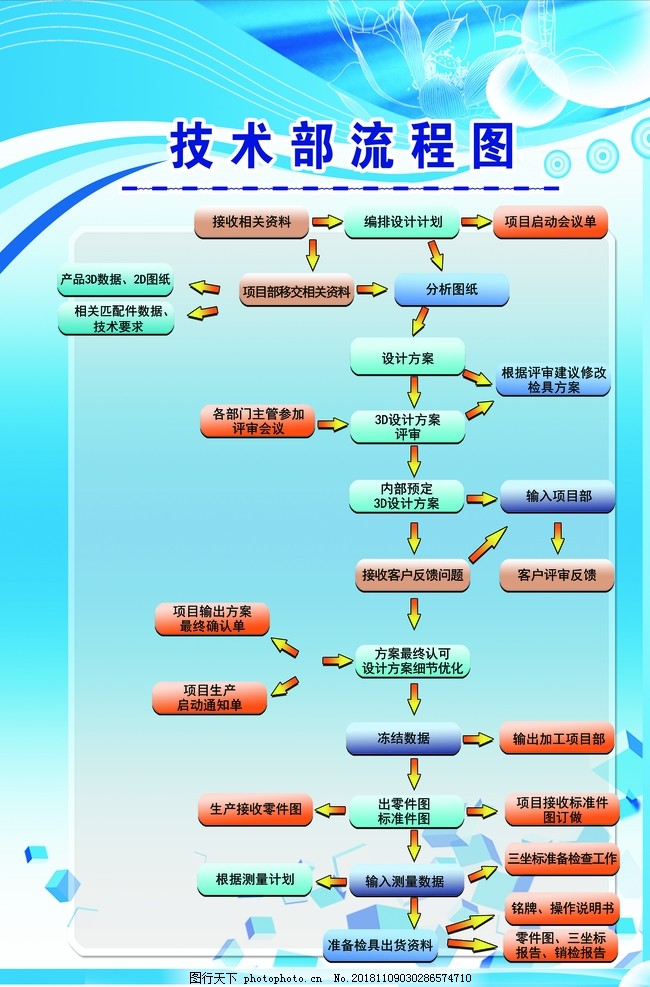 技术部流程图背景