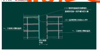2017年一级消防工程师考试 案例分析 考情分析 毛皮制品仓库防火案例分析