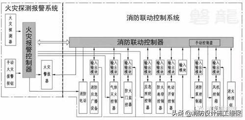 消防自动控制 手动控制和机械应急操作 区别及应用