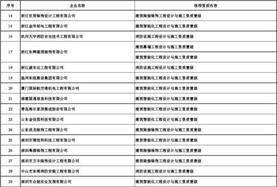 核准的工程设计与施工一体化资质企业名单