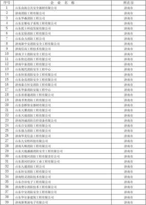 全省消防设施工程专业承包企业名单