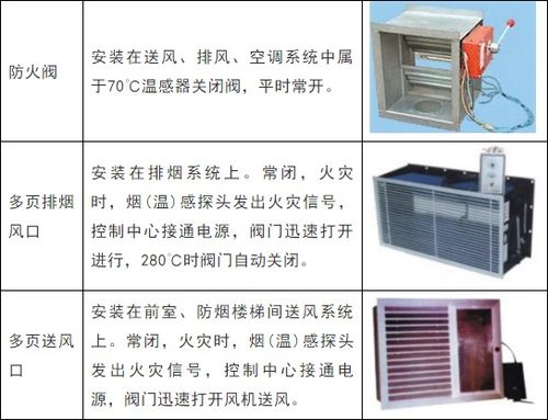 消防工程技术基础应用手册之防排烟系统