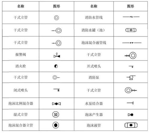 消防工程图怎么识读 详解