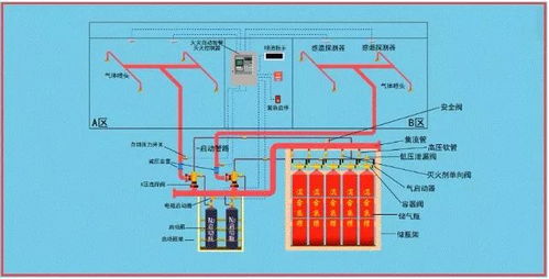 消防工程图怎么识读 详解