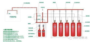 消防电气 水系统等消防工程的竣工检测内容